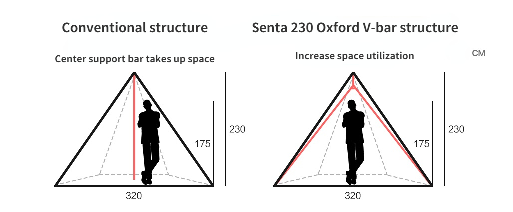 Nature Hike Camping Tent Pyramid Extra Thick with Snow Skirt Windproof Beach Tent Oxford Version Camping Equipment 1 Sold