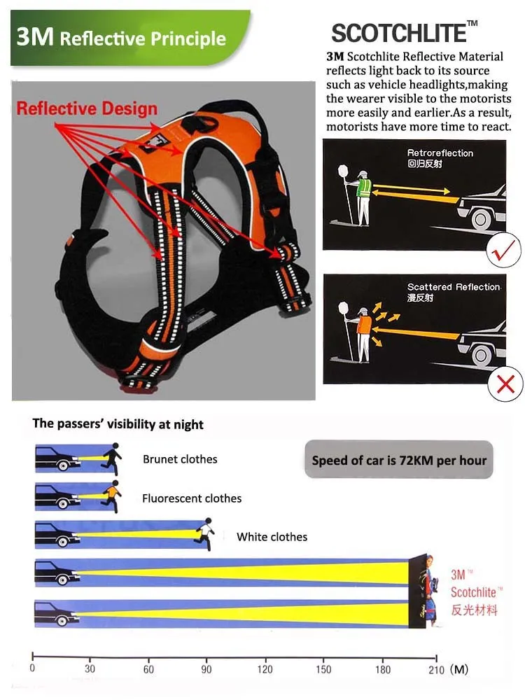Truelove Dog Harness No Pull Pet Harness Adjustable Soft Padded Dog Vest Reflective No Choke Pet Vest Easy Control Handle H5651