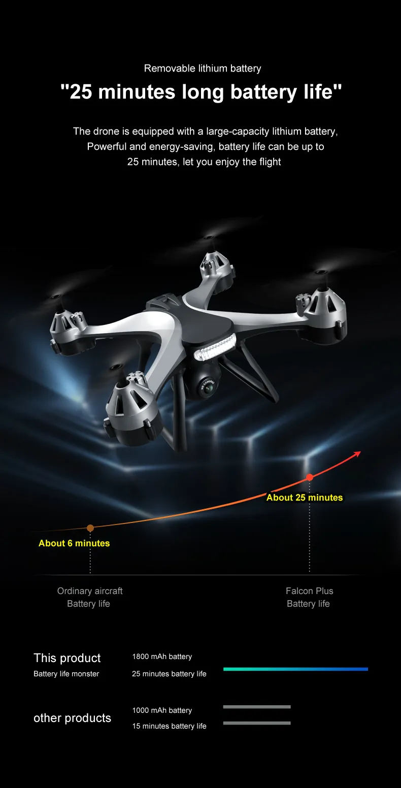 New JC801 Drone 4k Professional WiFi Fpv HD wide-angle camera RC Aerial ...