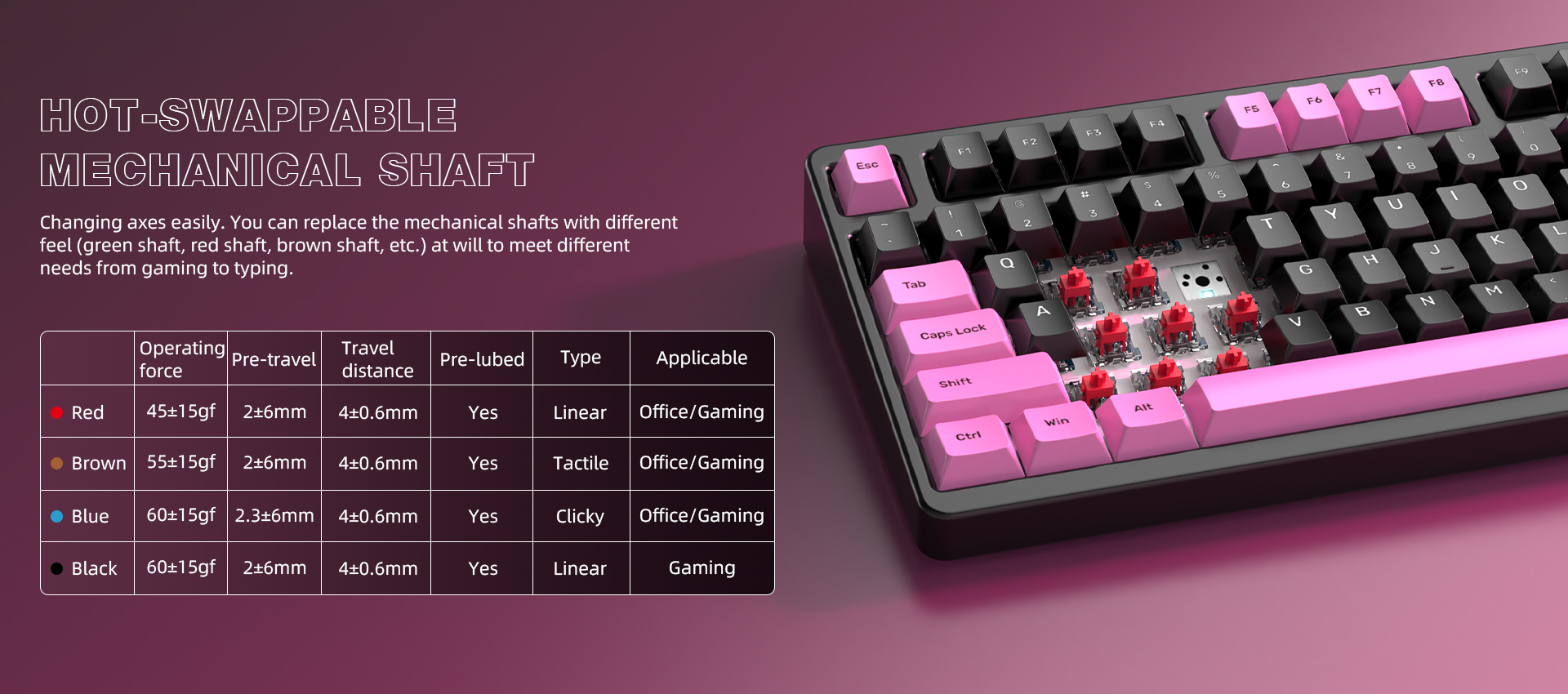 Fully Custom 81-Key Mechanical Keyboard RGB Backlight PBT Keycaps Hot ...