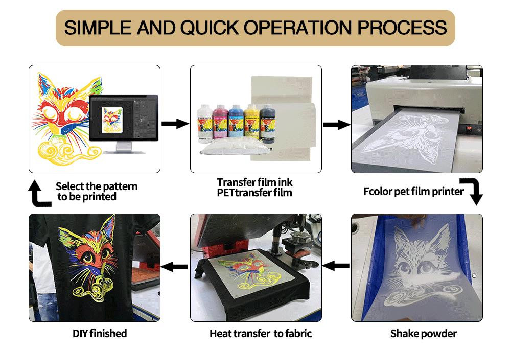 DTF Printers|Printer For T-shirts|White ink solution