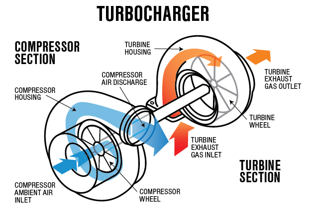 《Symptoms of a Failing Turbocharger》