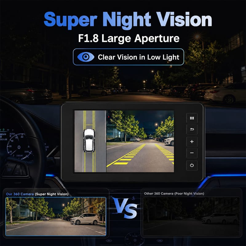 1080P AI 3D Around View Monitor System with 360° Bird View Camera for Vehicles