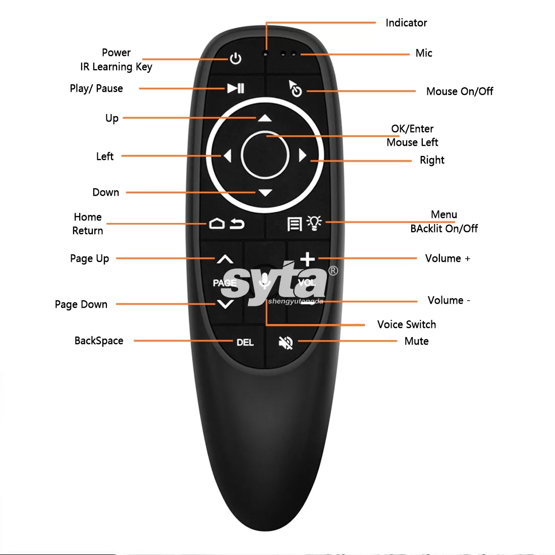 SYTA G10s Pro Wireless Remote Control Air Mouse IR Learning Voice Backlit
