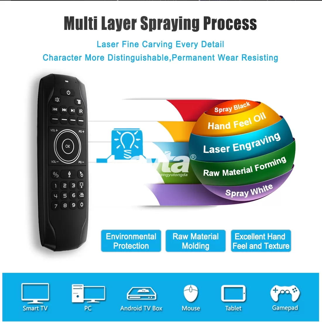 SYTA G7R Pro Air Mouse 2.4GHz Wireless Remote Control Air Mouse IR Learning Backlit Voice SYTA G7R Pro Air Mouse 2.4GHz Wireless Remote Control Air Mouse IR Learning Backlit Voice