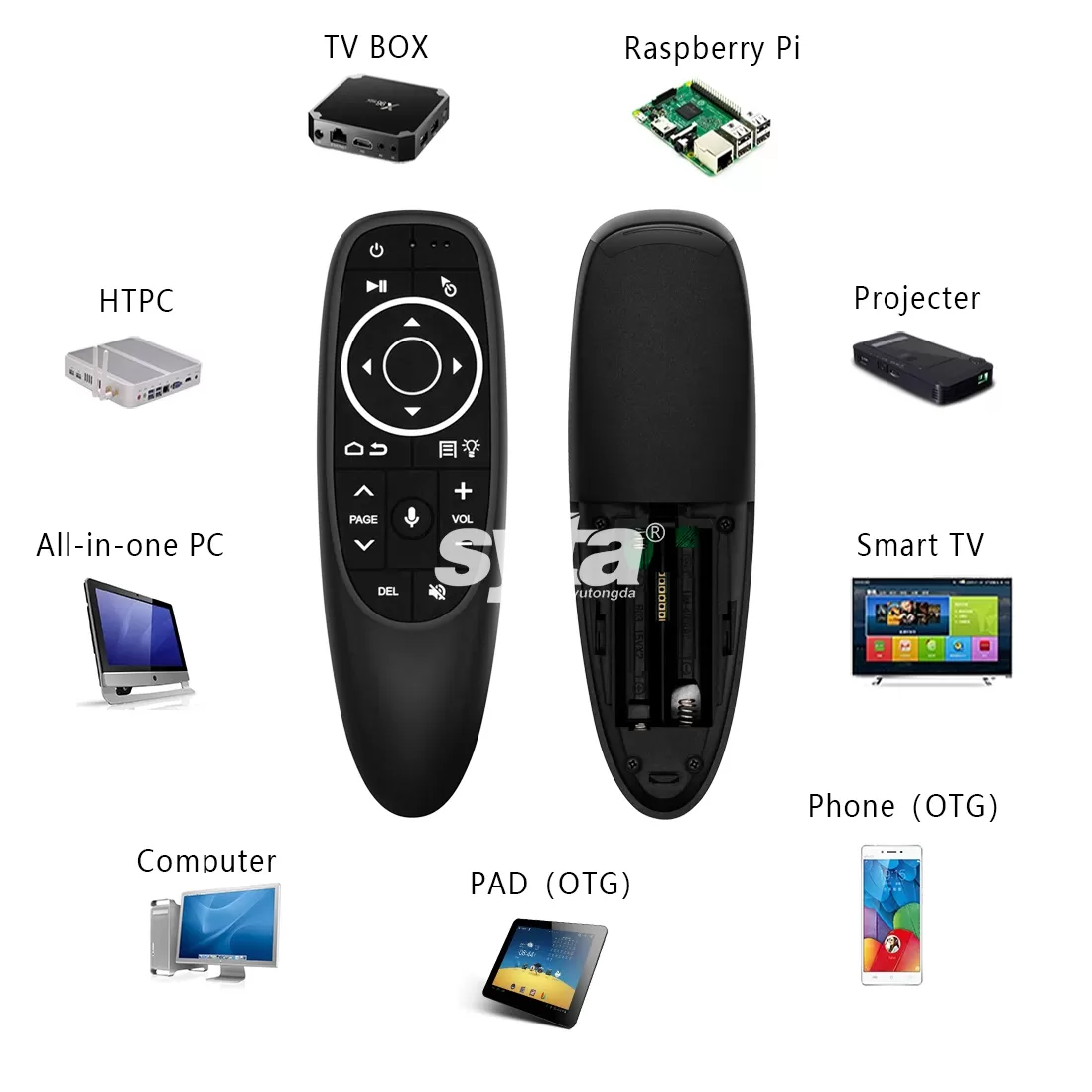 SYTA G10s Pro Wireless Remote Control Air Mouse IR Learning Voice Backlit