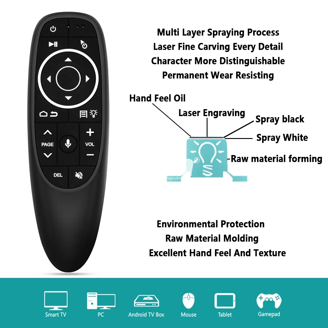 SYTA G10s Pro Wireless Remote Control Air Mouse IR Learning Voice Backlit
