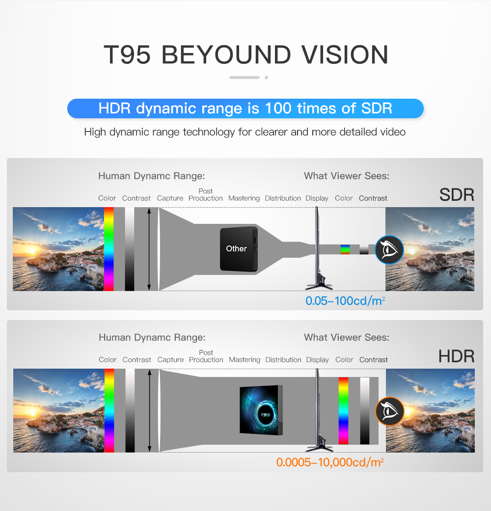 T95 TV box