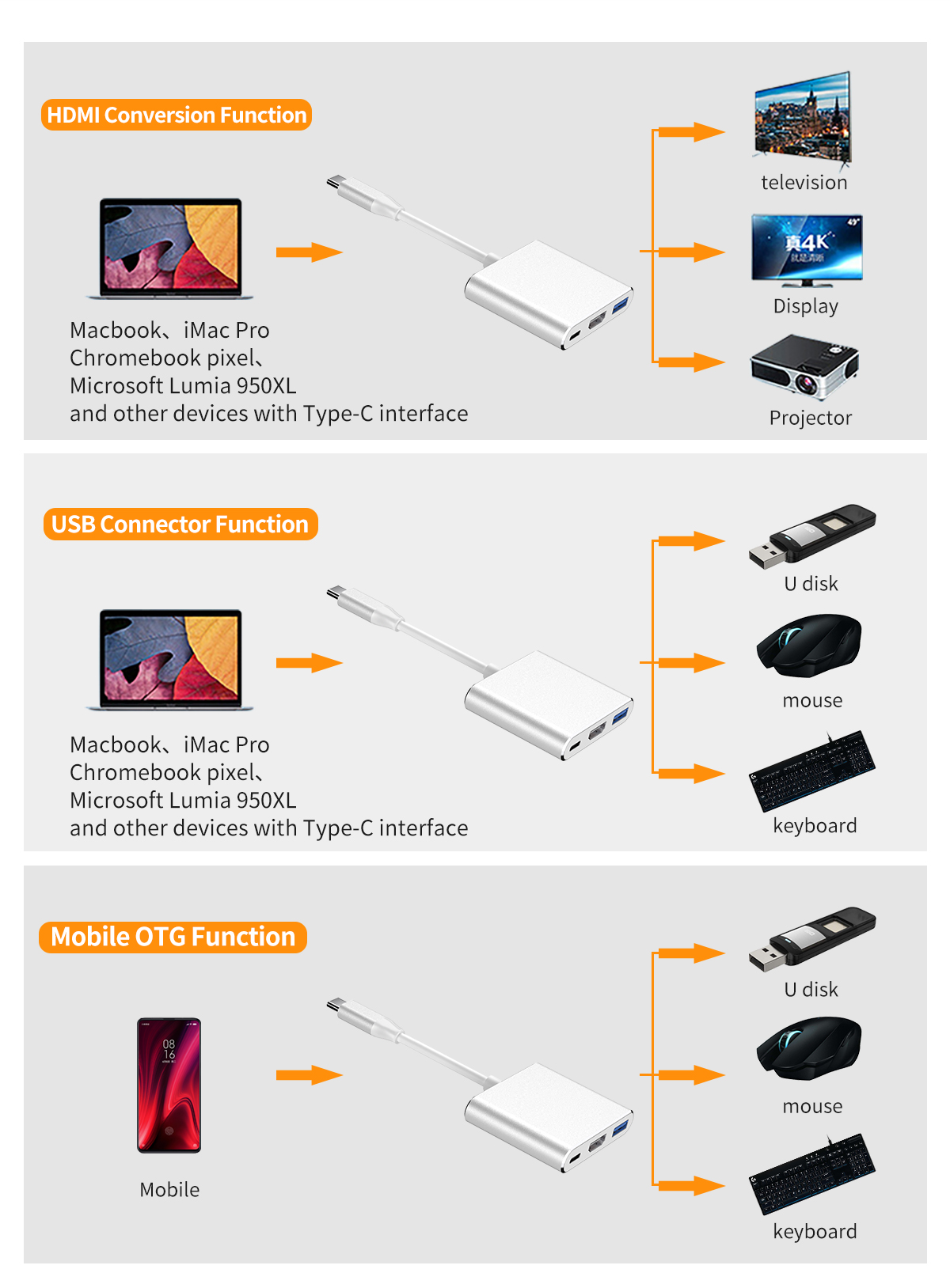 3 in 1 Type-C TO HDMI+PD+USB3.0