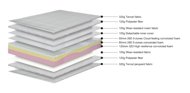 Foam Mattress Comfort and Durability for B2B Buyers