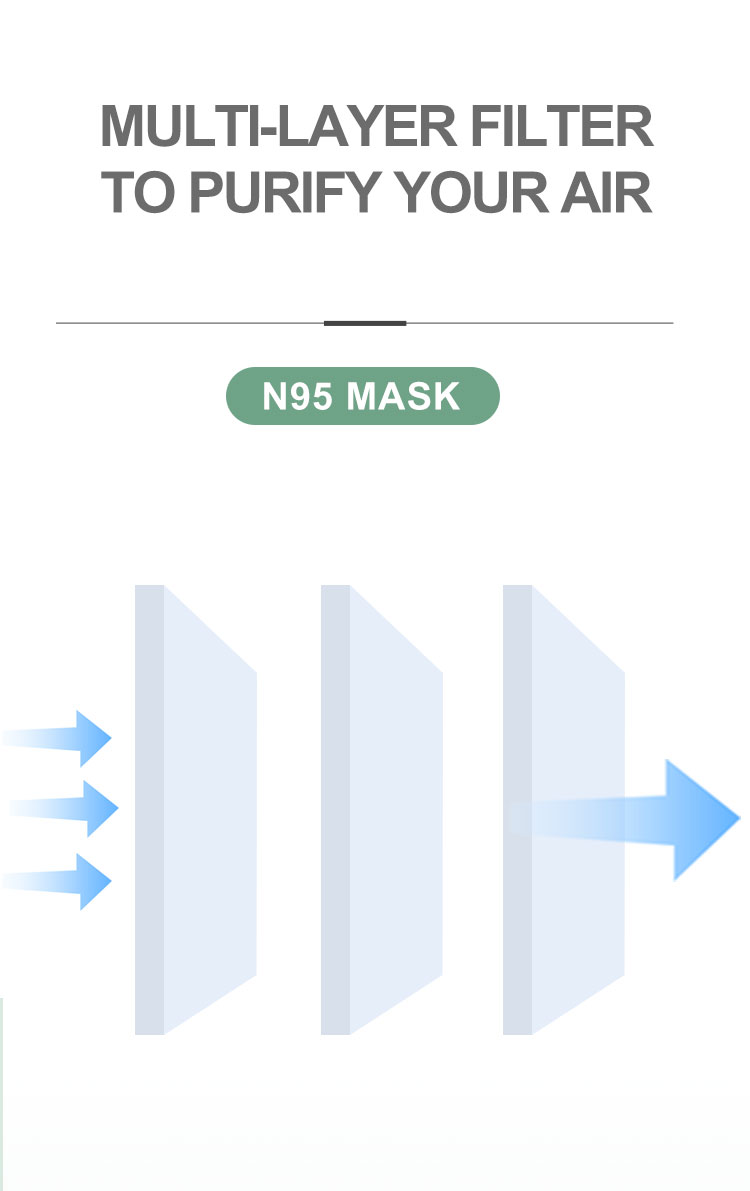 MS6219 N99 PARTICULATE RESPIRATOR HIGH QUALITY COMFORTABLE MS6219 N99 PARTICULATE RESPIRATOR HIGH QUALITY COMFORTABLE