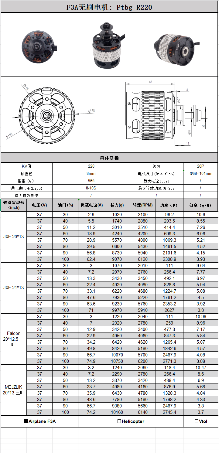 F3A R220
