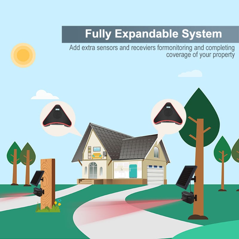 Solar Wireless Long Range Driveway Alarm System-Home/Farm DIY Security Alert System