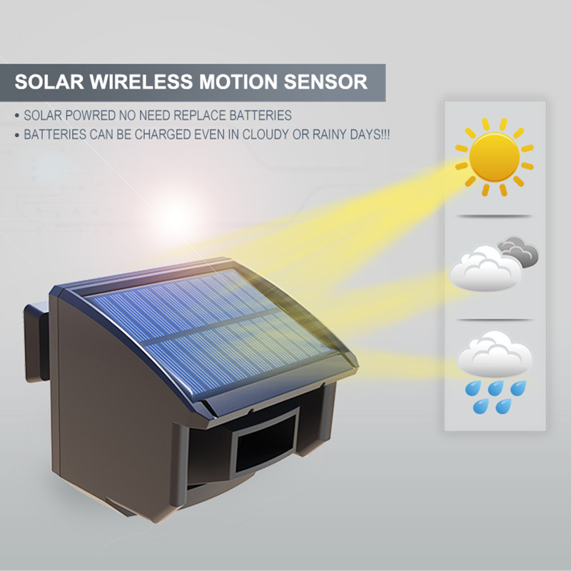 Solar Wireless Driveway Alarm System-Home/Office DIY Security Alert System-One Receiver and One Solar Motion Sensor KIT