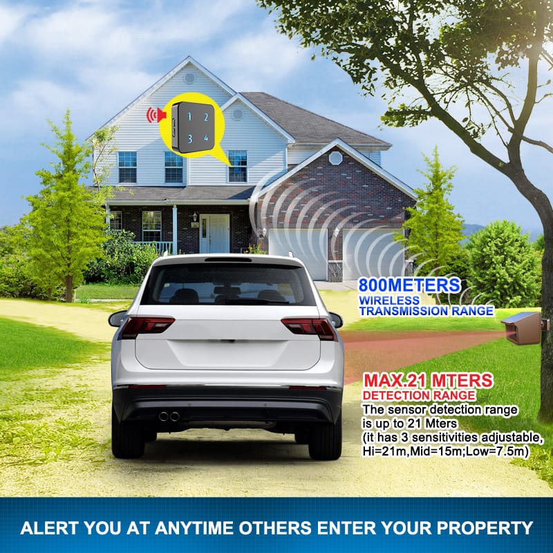 Solar Wireless Long Range Driveway Alarm System-Home/Office DIY Security Alert System-One Receiver and Two Solar Motion Sensors KIT