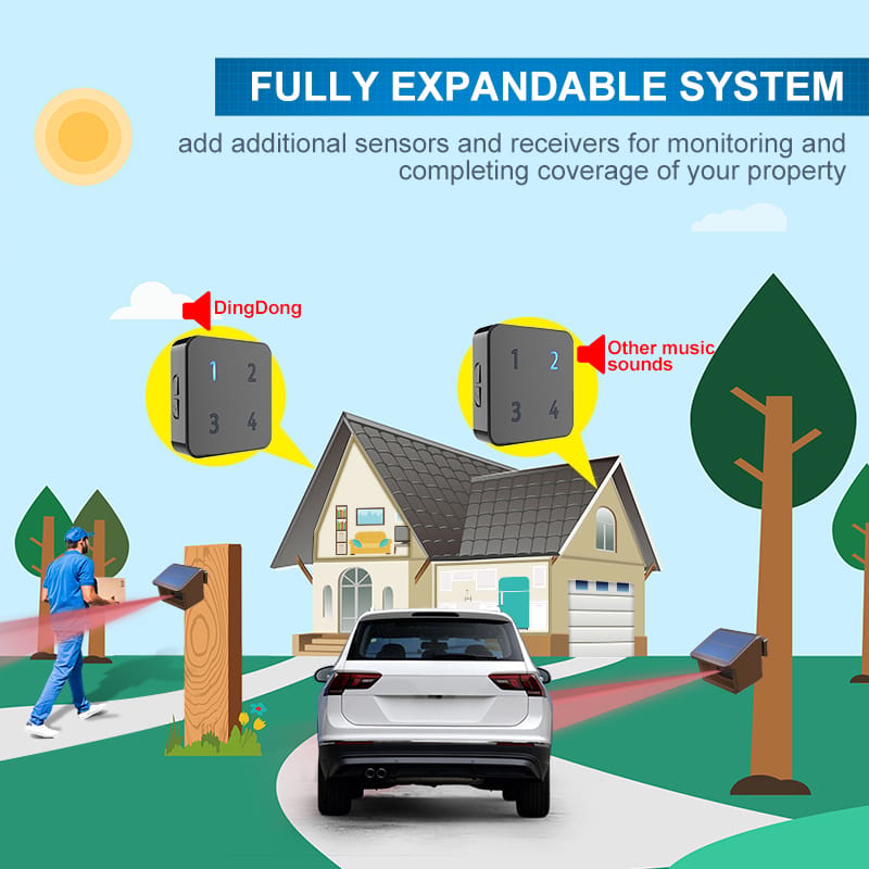 Solar Wireless Long Range Driveway Alarm System-Home/Office DIY Security Alert System-One Receiver and One Solar Motion Sensor KIT