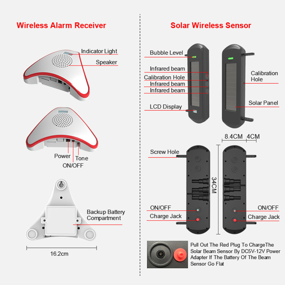 Solar Beam Sensor & Wireless Receiver System - 800 Meters Wireless Transmission Range - 100 Meters Sensor Detection Range - Fully Expandable System