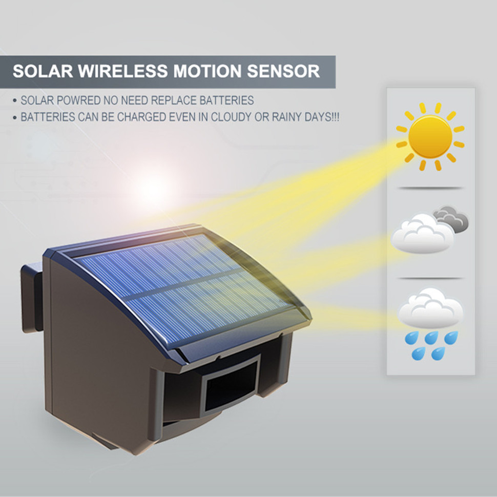 Solar Motion Sensor & Wireless Receiver System - 400 Meters Wireless Transmission Range - 15 Meters Sensor Detection Range - Fully Expandable System