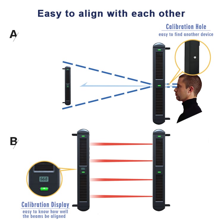 HTZSAFE Extra Solar Beam Sensor-800 Meters Wireless Range-100 Meters Sensor Range-Compatible With All The HTZSAFE Receivers-9505