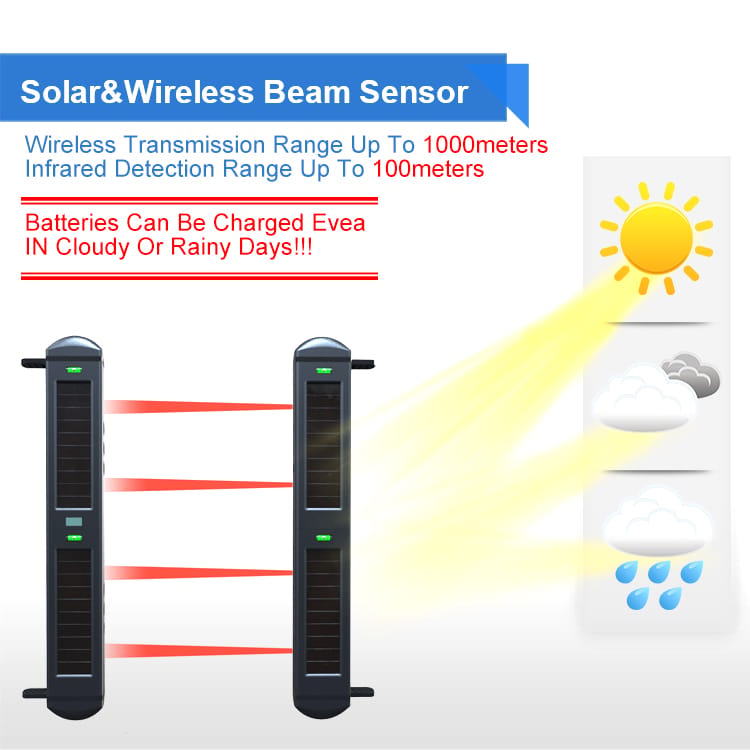 HTZSAFE Extra Solar Beam Sensor-800 Meters Wireless Range-100 Meters Sensor Range-Compatible With All The HTZSAFE Receivers-9505
