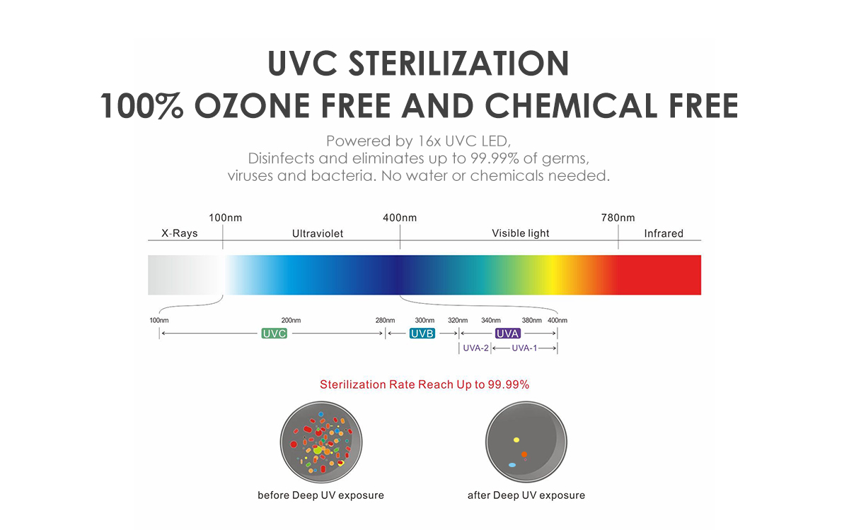 UV Sterilizer Wand