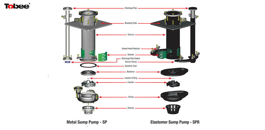 Vertical slurry pump is a cantilever sump pump,Which work submerged to transport high abrasive and high density slurries with large particles.It doesn't need any seal water. Hard metal lined or fully rubber lined fitted.High capacity double suction semi-open impeller design.and suction agitator is also available.