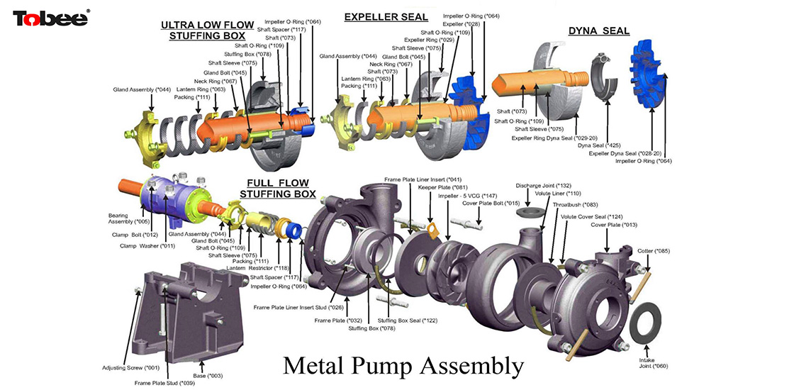 Slurry Pump Spare Parts namely slurry pump wear parts have direct connection with slurries, They are very crucial to the service life of slurry pumps. The slurry pump wetted parts include impeller, liner, throatbush, frame plate liner insert, casing etc., The slurry pump parts are very easily worn-out components because they work under longtime impact of abrasive and corrosive slurries in the high speed. For the long service life of slurry pump parts, the material plays an important role here.
