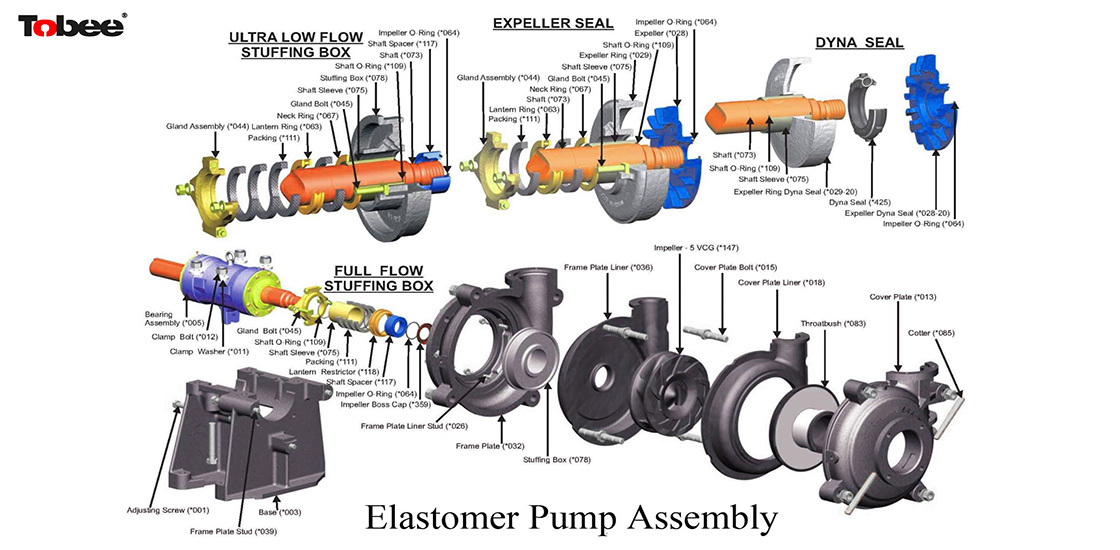 Rubber Slurry Pump Spare Parts are mainly pump wetted parts and directly contact with slurries, They are very crucial to the service life of slurry pumps. The wetted parts include impeller, liners, throatbush, frame plate liner insert, casing etc. The rubber slurry pump parts are more suitable for delivering strong corrosive or abrasive slurries of small particle size without sharp edges.