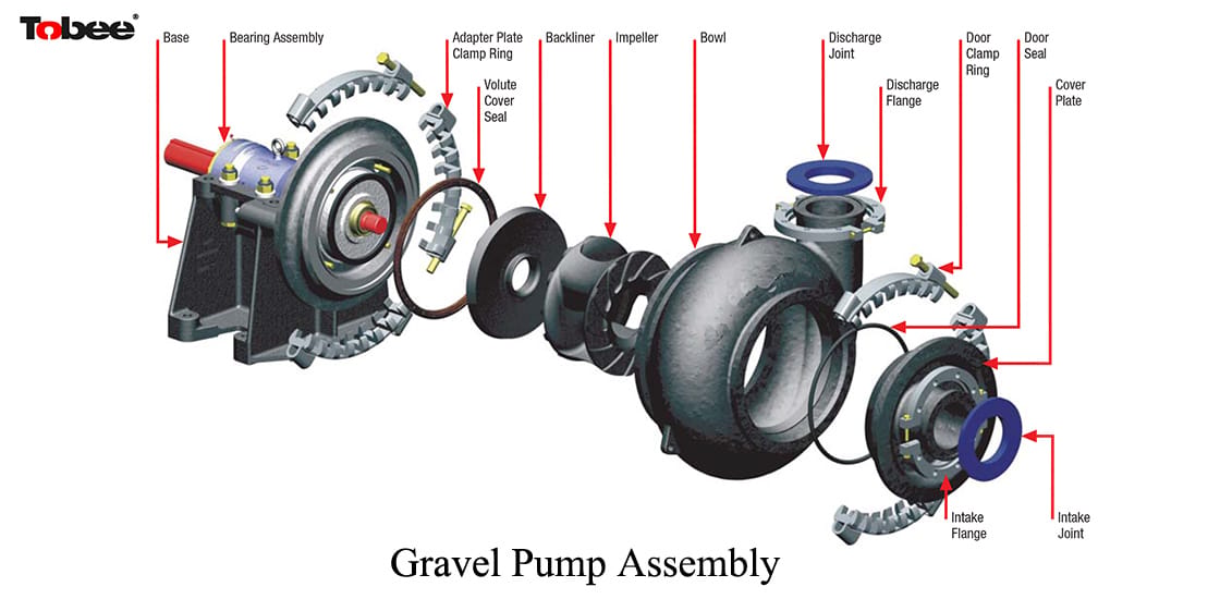 Gravel Pump Spare Parts are for the world&rsquo;s standard G, GH gravel pump for dredge and gravel applications. The G, GH gravel pump parts provides excellent wear life while maintaining efficiency during the wear cycle providing the best total operating cost. A wide variety of parts materials provide a perfect fit for a wide range of applications.