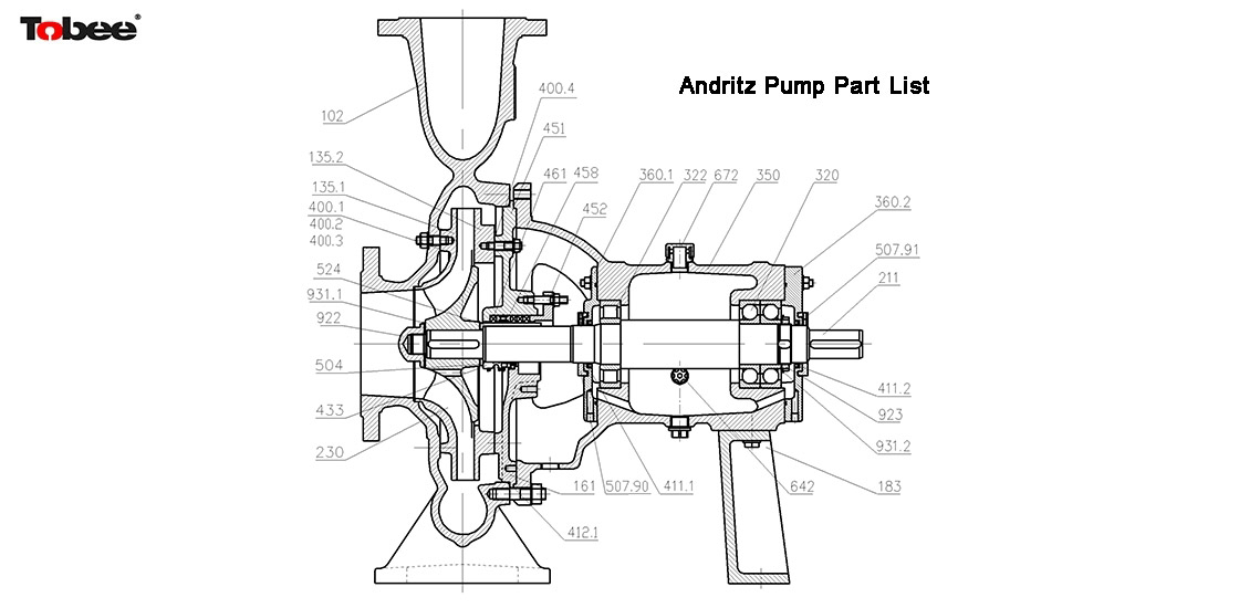 Process Pump Parts CENTRIFUGAL PUMP PARTS