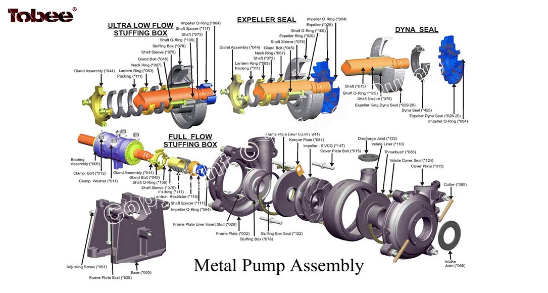 Slurry Pump Gland Bolt G045MC23 of Pump Spare Parts