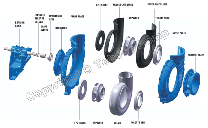 FGD Centrifugal Slurry Pumps Rubber Spare Parts FGD Centrifugal Slurry Pumps Rubber Spare Parts