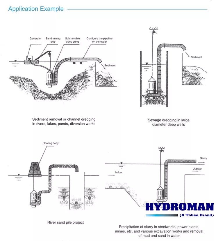 Submersible Agitator Slurry Pump for Sand Dredging