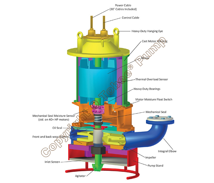 Electric submersible dewatering silt slurry pump with agitator