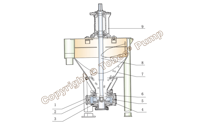 3QV-AF Vertical Froth Slurry Pump for Minerals Flotation Processing