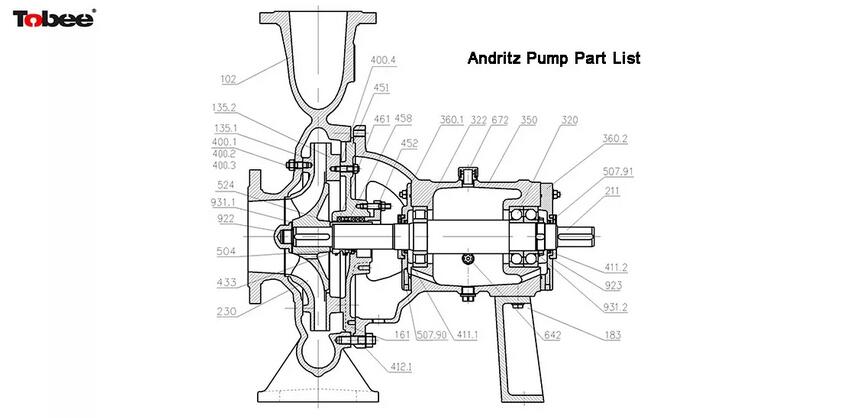 S Series S125-350.3 and S100-350.3 Pulp Pump Front Lining