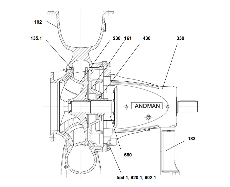 ACP 125-315.5S Andritz Centrifugal Pump Casing Cover Pos.161