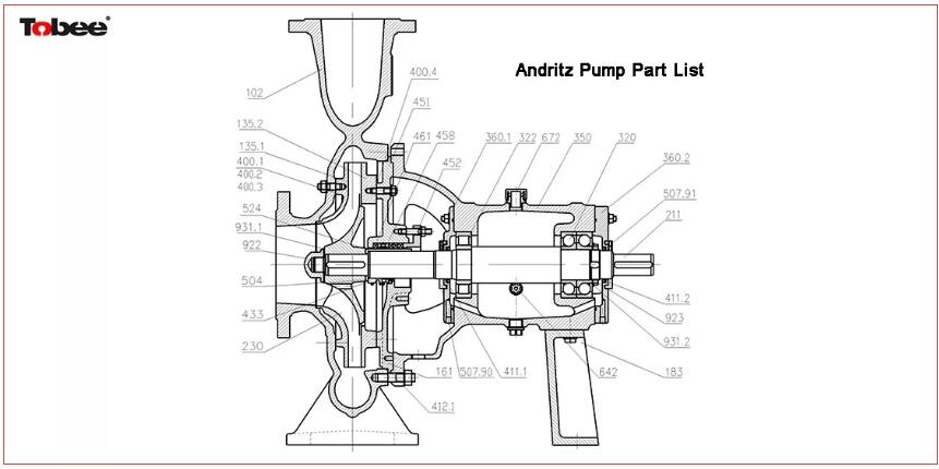 China ACP and S Centrifugal Pumps and Spares for Paper Recycling