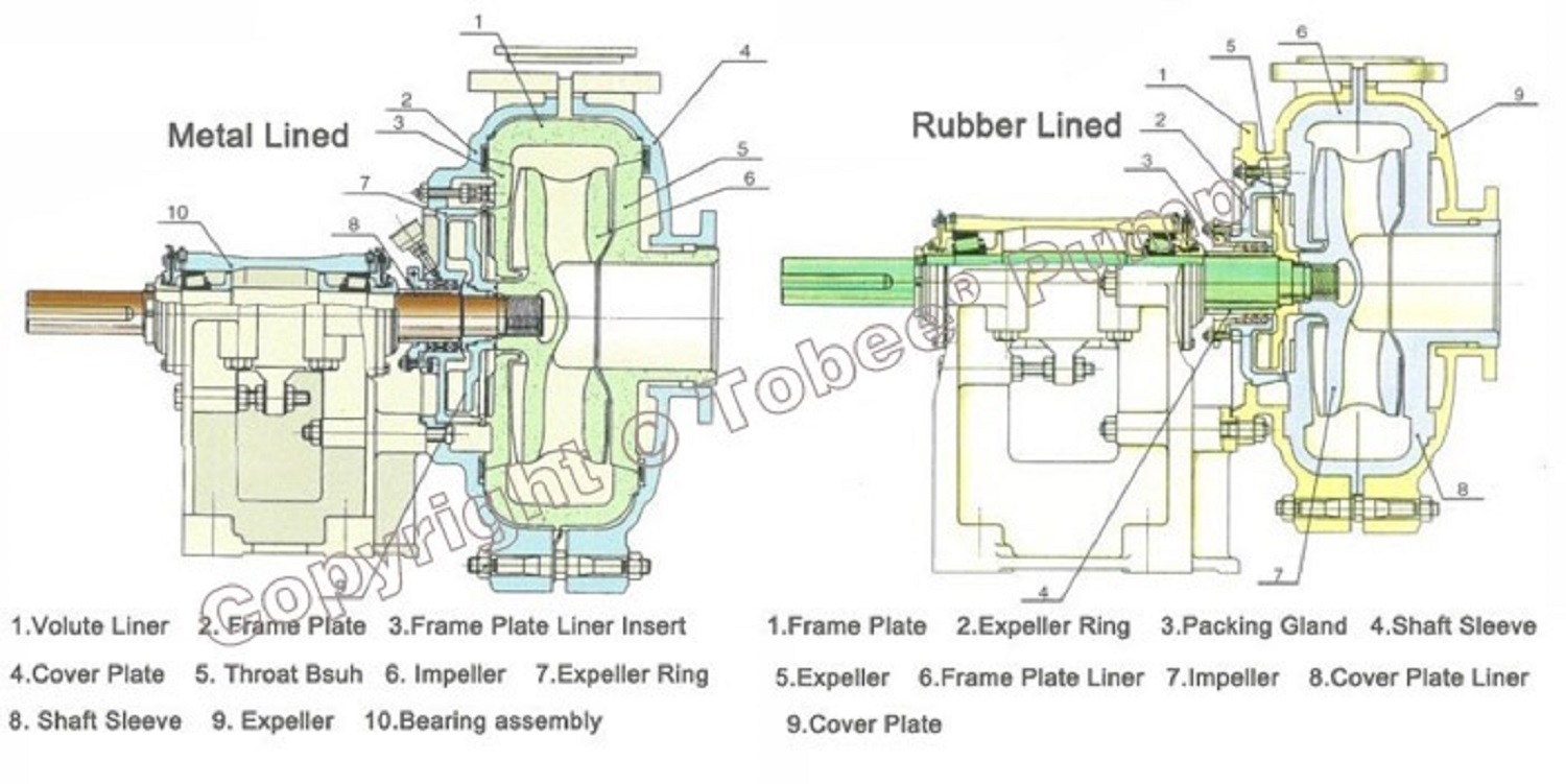 50B-L bare shaft slurry pump cellulose pump centrifugal solid handling pump