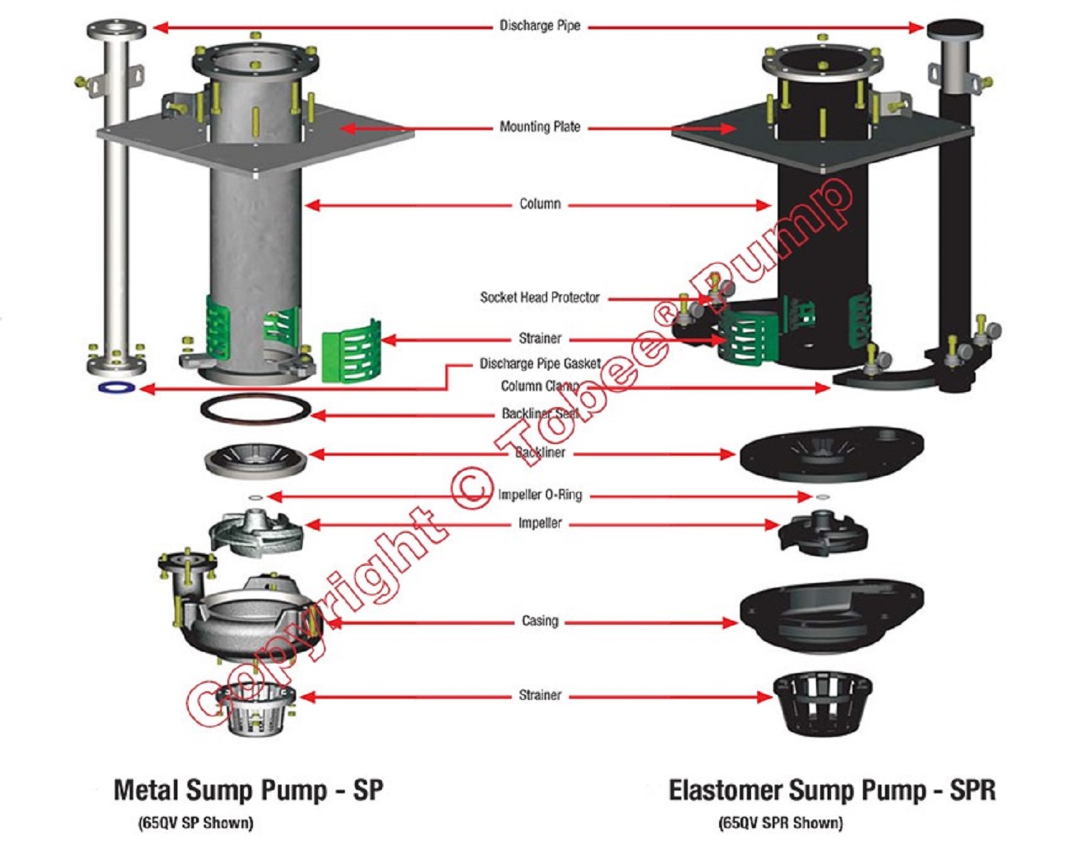 Tobee® 250TV-SP Vertical Slurry Pump marine vertical sewage pump