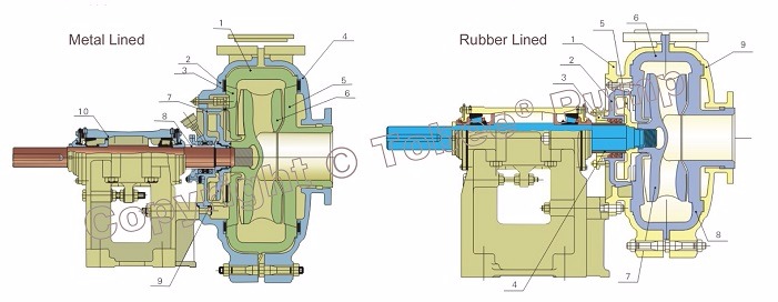 4X3 D AH Rubber Lined Slurry Pump for Gold Recovery Pump
