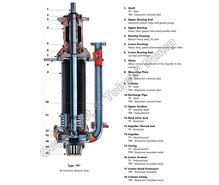 150SV-SP Vertical Chemical Pump for Sulfuric Acid