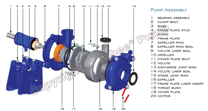 1.5x1C-HH Slurry Pump for Chokeless Pump with Packing Seal