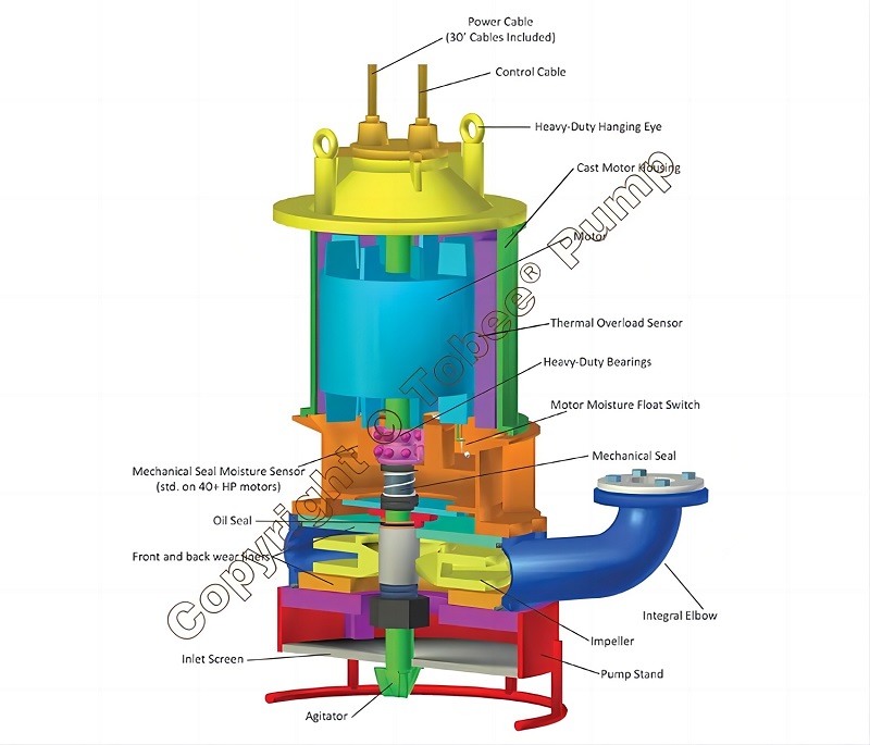Submerged Submersible Mining Slurry Pump with Agitator