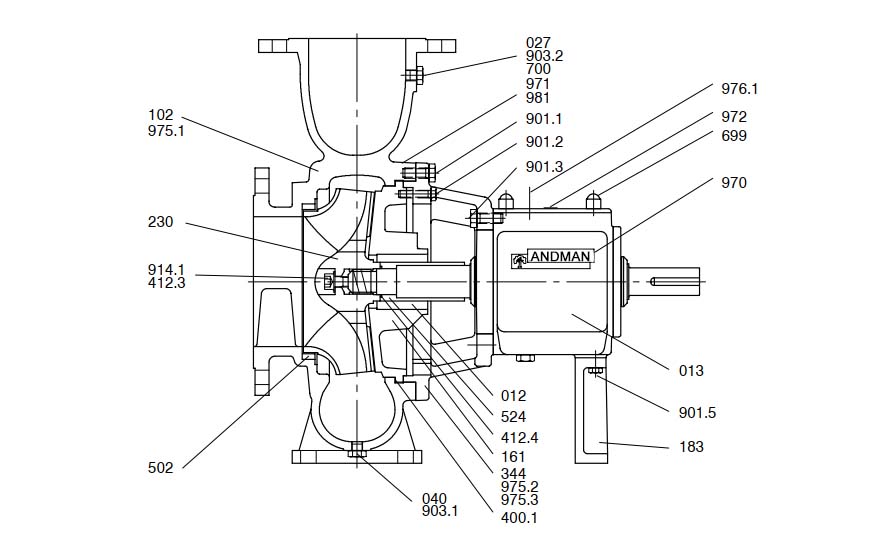 Ahlstrom APP61-500 A890 SS Centrifugal Process Pumps