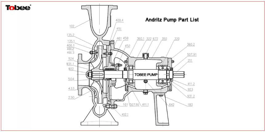 Andritz Casing Spares of ACP 100-250.5S Paper Pumps