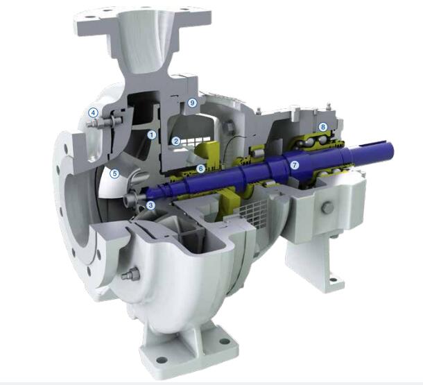APP Analogue Chemical Process Pumps and Spares
