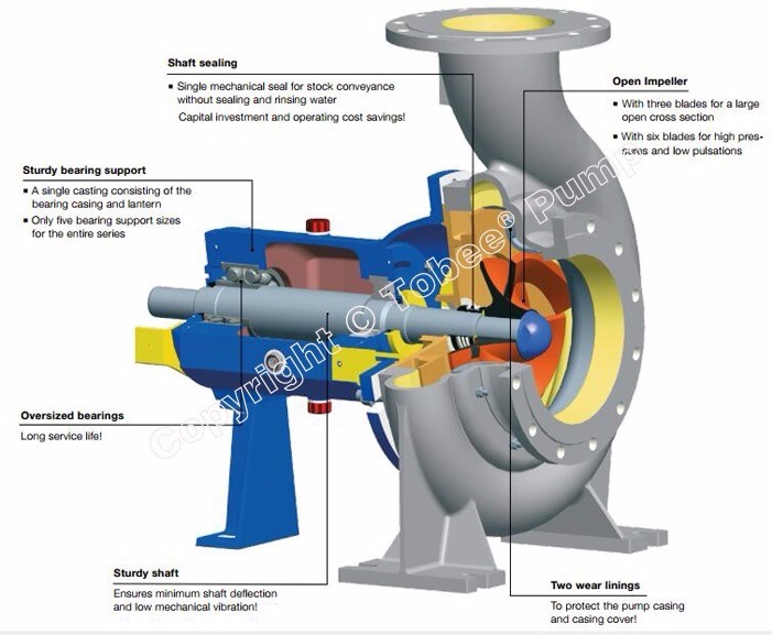 Andritz Front Lining of S125-350 Paper & Paperboard Pumps