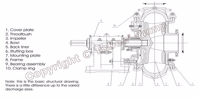6x4E-AH Horizontal Centrifugal Slurry Pump with Polyurethane Lined
