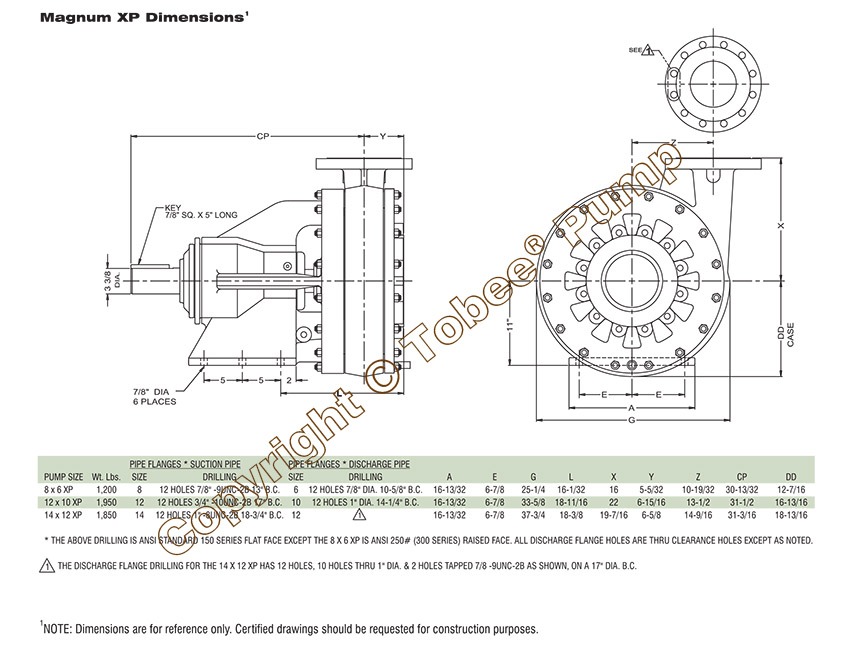 Sandman Mission Magnum XP 14x12x22 Frac Blender Pump Sandman Mission Magnum XP 14x12x22 Frac Blender Pump